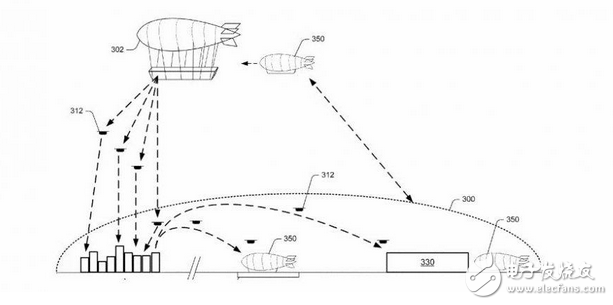 Amazon launches suspended airships to provide extended services for drone delivery