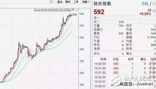 Domineering! Chinese enterprises hold the "lifeline" of electric vehicles to help China lead the global supply chain