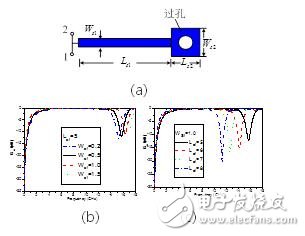 Parallel short-circuit branch section (a) schematic. Transmission characteristics vary with (b) line width, (c) length variation