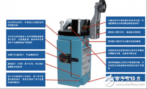 Talking about the application failure and solution of industrial limit switch