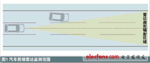 Introduction of application knowledge of radar in automobile active safety system