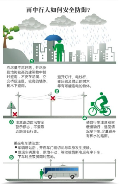 Pedestrian Rainy Day Safety Rules (Source of Images)