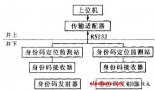 Hardware design of RFID identity code transmitter