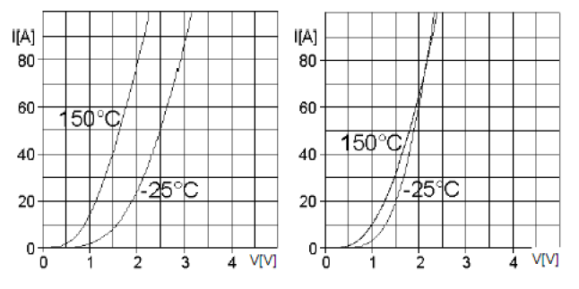 Considerations for diode series and parallel connection