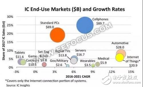 Low-power wide-area Internet of Things technology dispute