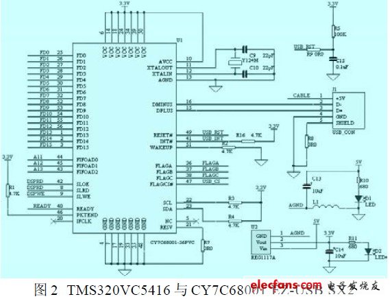 TMS320VC5416 and CY7C68001 EZ-USB SX2 hardware interface design schematic
