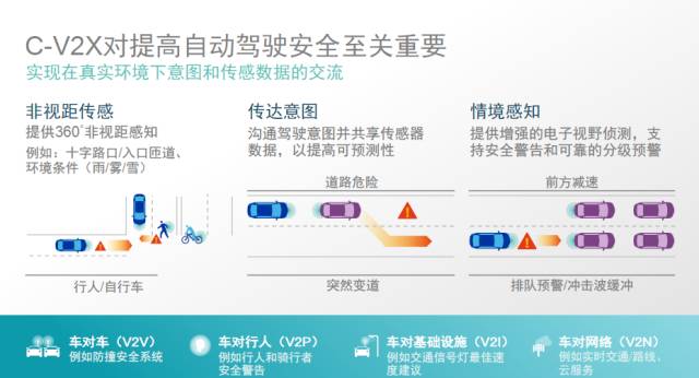Detailed analysis of the 10 advantages of C-V2X for autonomous driving