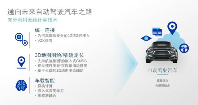 Detailed analysis of the 10 advantages of C-V2X for autonomous driving