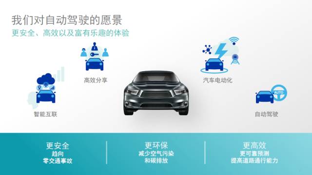 Detailed analysis of the 10 advantages of C-V2X for autonomous driving