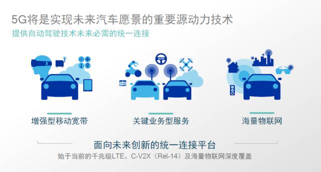 Detailed analysis of the 10 advantages of C-V2X for autonomous driving