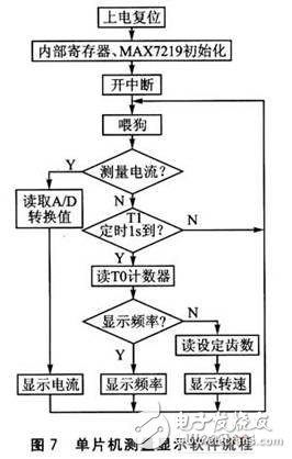 Design solution for multi-function engine with low cost and stable output