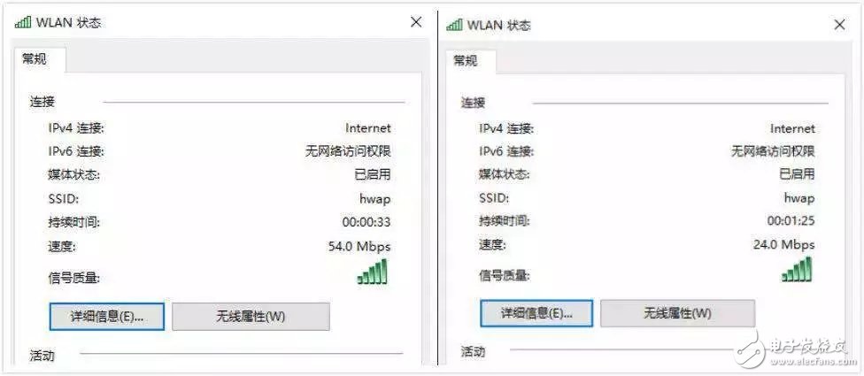 It is a false proposition to test Wi-Fi throughput in the actual environment to evaluate the anti-interference ability of radio frequency.