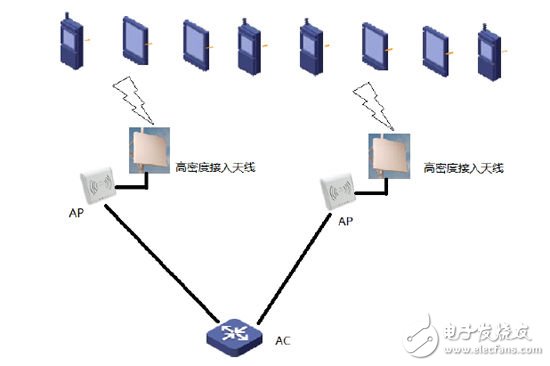 A typical WIFI network structure
