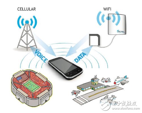 Schematic diagram of Cellular Offloading scheme