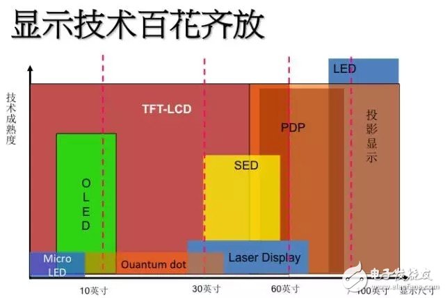 Does the rise of the LED lighting industry herald the end of the LED semiconductor era?