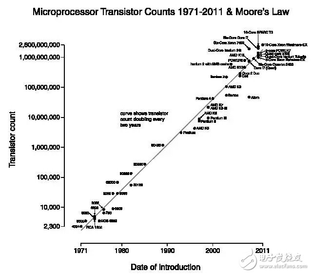 Does the rise of the LED lighting industry herald the end of the LED semiconductor era?