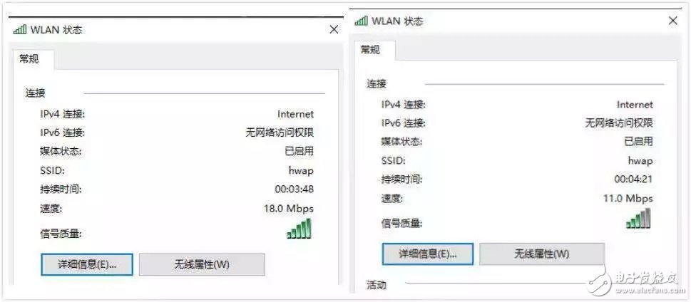 It is a false proposition to test Wi-Fi throughput in the actual environment to evaluate the anti-interference ability of radio frequency.