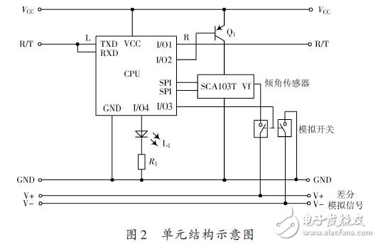 Unit structure diagram