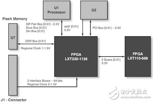 PCB connection diagram