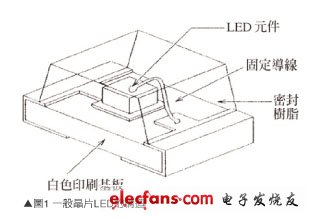 LED chip