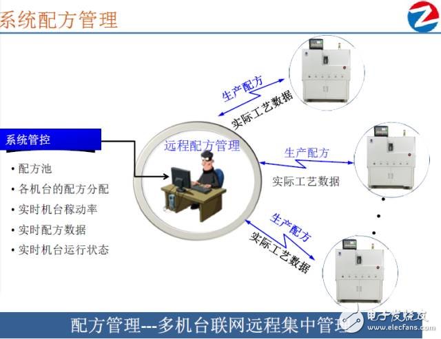 Depth: How to achieve the subversion of LED packaging under the transformation of big data?