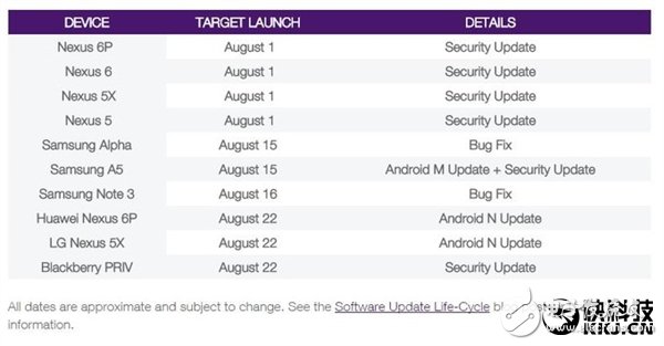 Android 7.0 official release time exposure is faster than iOS10!