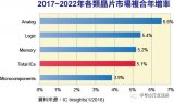 The market size of analog chips and the reasons for optimistic about analog chips