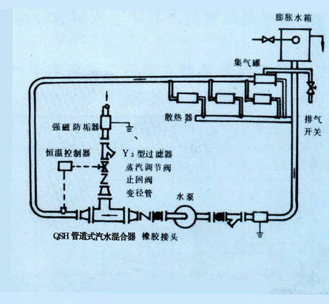 Heating water scheme, heating water heating scheme, steam heating water heating scheme