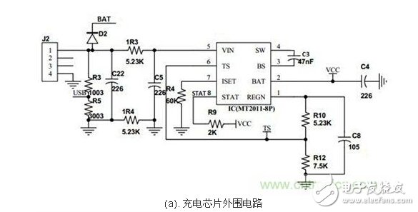 Single Inductor Power Supply Design