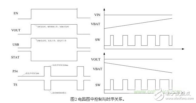 Single Inductor Power Supply Design