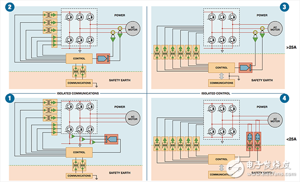 [A Dr. A series] For motor control systems and design (10)