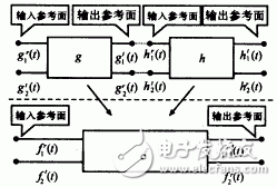 Design and Implementation of a Parallel Algorithm for Computing Microwave Circuits