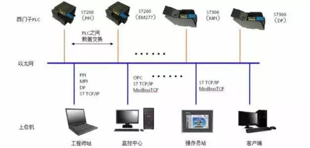 The development history of PLC and its structural principle and its application