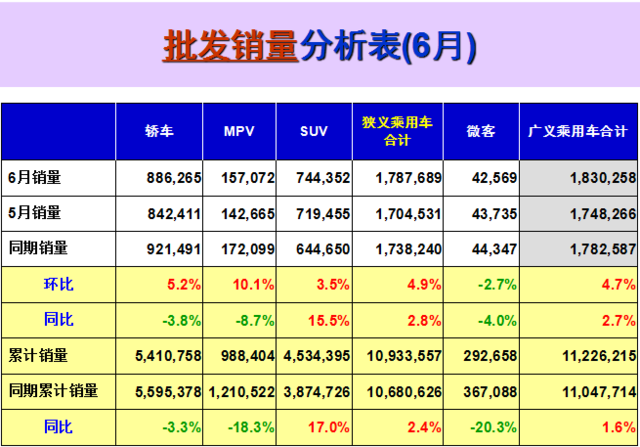 In June, the top ten passenger cars sold in Changhua City were sold out.