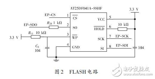 FLASH circuit