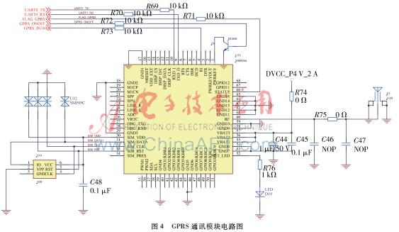åŸºäºŽGPRSçš„æŽ¥è§¦ç½‘è¡¥å¿è£…ç½®è¿œç¨‹ç›‘æŽ§ç³»ç»Ÿè®¾è®¡