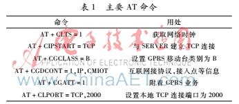 åŸºäºŽGPRSçš„æŽ¥è§¦ç½‘è¡¥å¿è£…ç½®è¿œç¨‹ç›‘æŽ§ç³»ç»Ÿè®¾è®¡