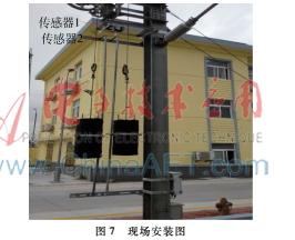åŸºäºŽGPRSçš„æŽ¥è§¦ç½‘è¡¥å¿è£…ç½®è¿œç¨‹ç›‘æŽ§ç³»ç»Ÿè®¾è®¡