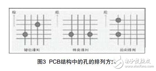 Figure 3 Arrangement of holes in the PCB structure