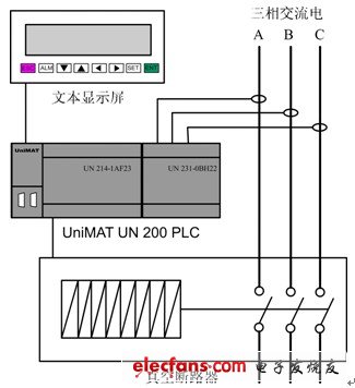 The system is composed of a set of UniMAT PLC + text screen control system and vacuum breaker execution system.