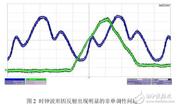 Figure 2 Clock waveforms appear to be significantly non-monotonic due to reflection