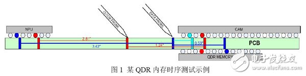 Figure 1 Example of a QDR memory timing test