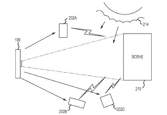 Apple's "lighting system" patent: multiple iPhones used as a flash