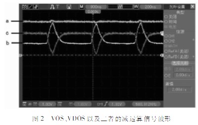 Design of Portable Spectral Acquisition System Using Linear CCD