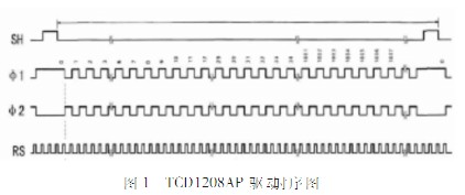 Design of Portable Spectral Acquisition System Using Linear CCD