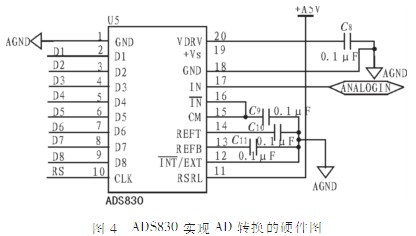 Design of Portable Spectral Acquisition System Using Linear CCD