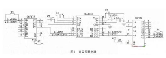 Design of fire control computer interface circuit