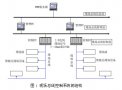 Application of Fieldbus Technology in Textile Production Control System