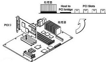 Application of Industrial Control Computer in IC Card Refueling Project