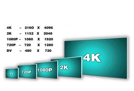 2K to 4K technology may become a showdown for color TV companies